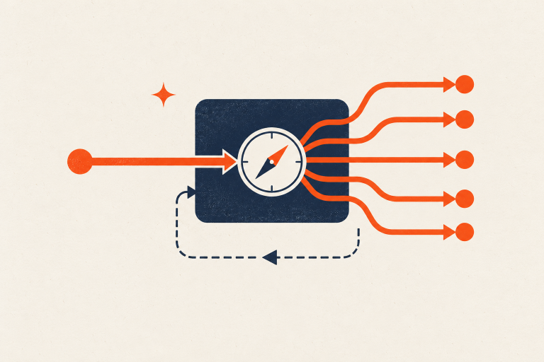 Decision frame routing one workflow into five productivity-method paths