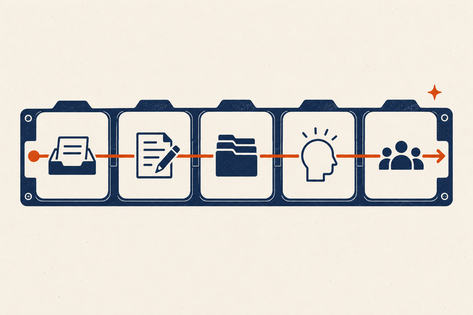 Five connected stations for capture, clarify, organize, reflect, and engage