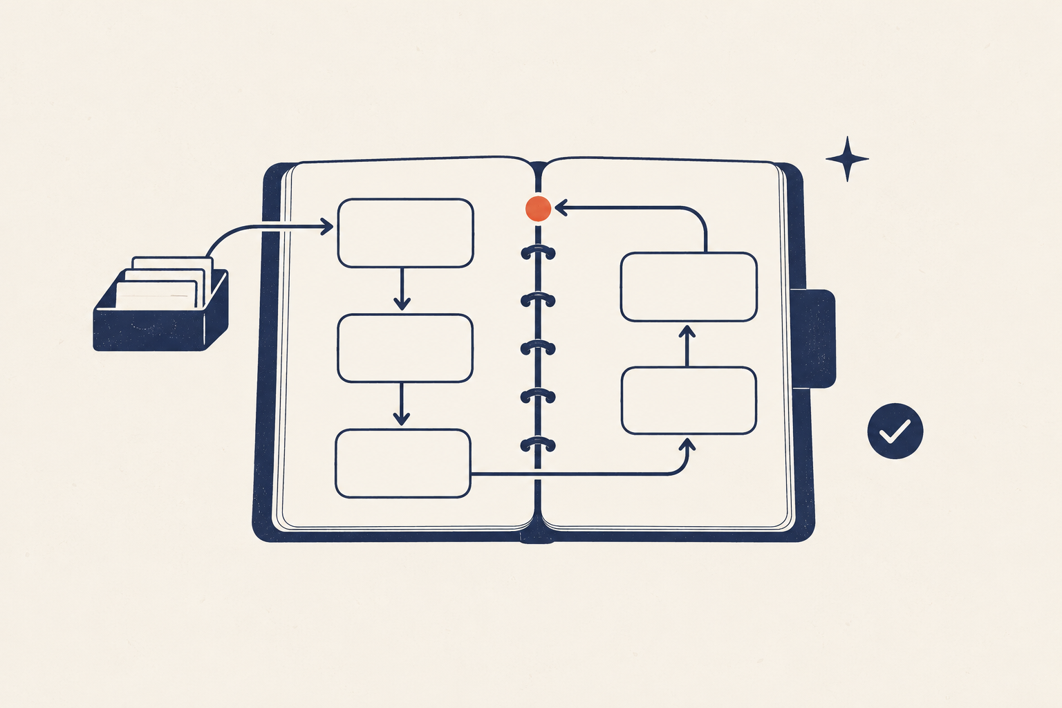 Open field notebook with connected tabs representing a personal operating system